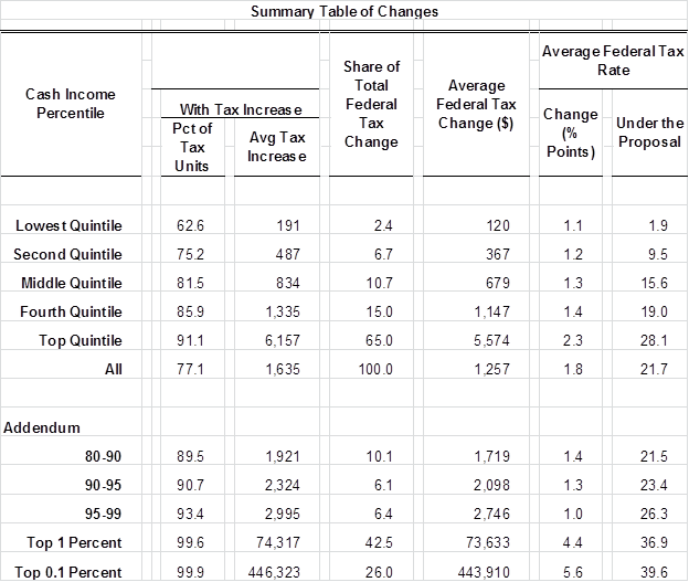 Chart re 2013 Cliff